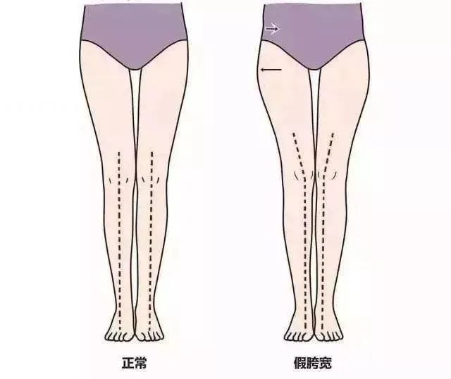 除了马甲线,殷桃还有“腰臀比”