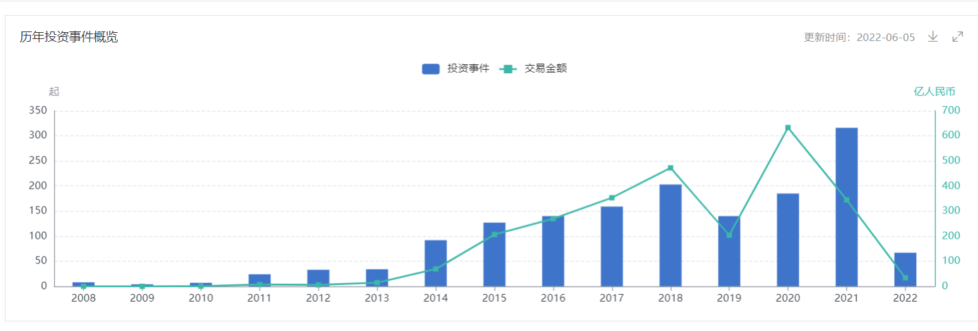 参投多家A股上市公司遭遇大额浮亏,腾讯放缓投资脚步