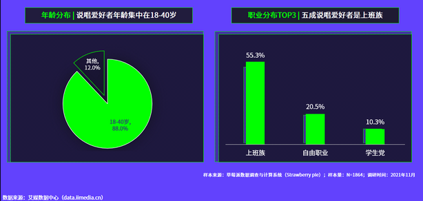 唱鱼App竞品分析