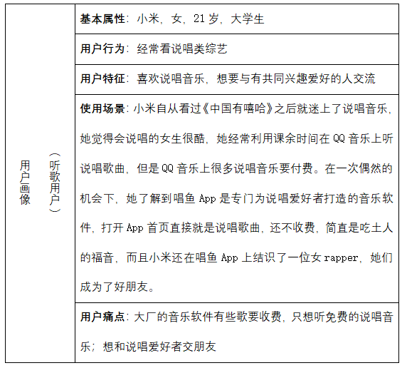 唱鱼App竞品分析