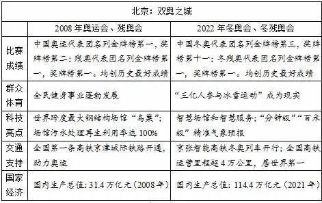 年度大考:2022年普通高考语文作文试题内容汇总