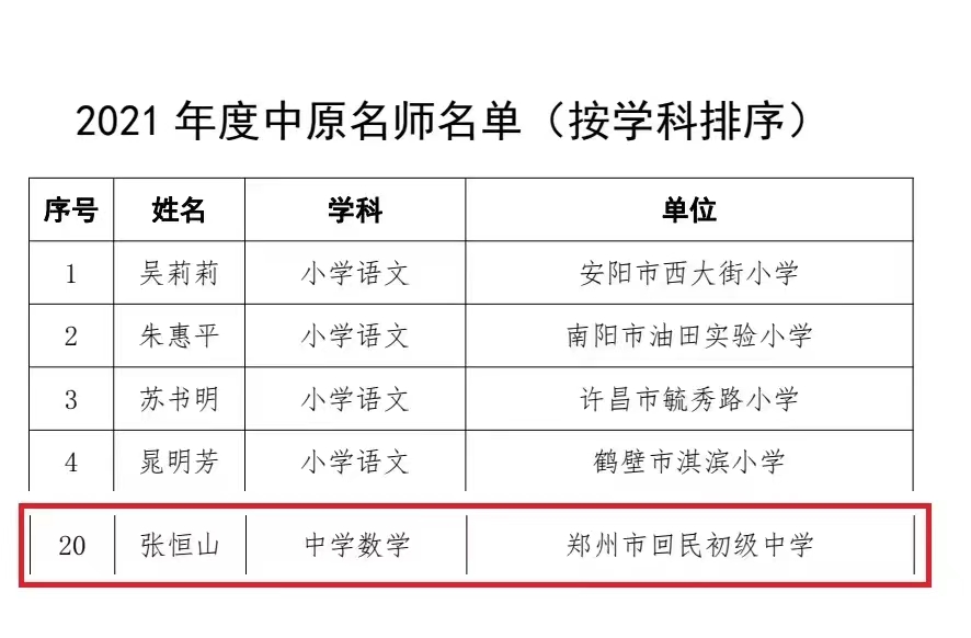 郑州市回民初级中学张恒山副校长荣誉当选河南省“中原名师”(图3)