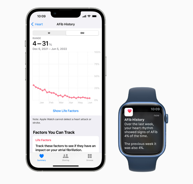10分钟带你看完苹果WWDC2022，附《App Store审核指南》调整对比