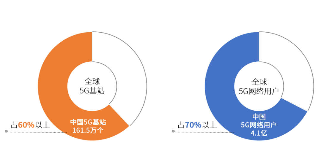 推进5G演进，仅有中移动+华为是不够的