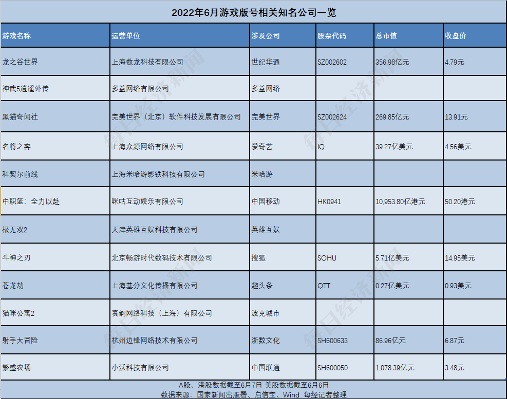 第二批60個游戲版號背后哪些公司受益？