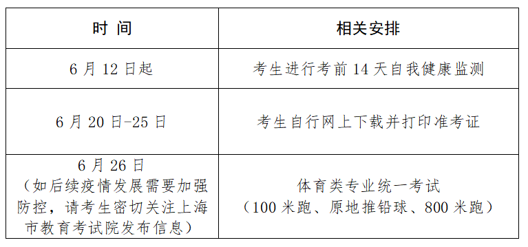 【提示】2022年上海市普通高校体育类专业统一考试将于6月26日进行