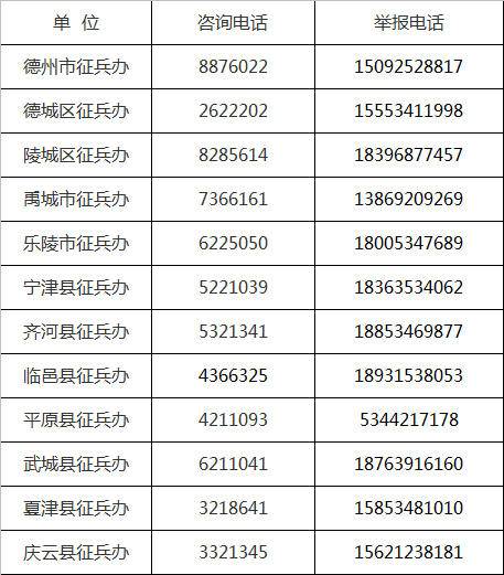热血报国当少年！德州2022年下半年征兵开始报名