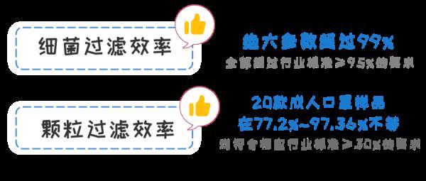 足球比赛时间为什么95(27个品牌30款口罩测评！这些品牌样品PH值超标)