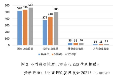 践行ESG逐渐加码 ESG投资理念趋主流化
