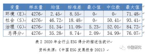 践行ESG逐渐加码 ESG投资理念趋主流化