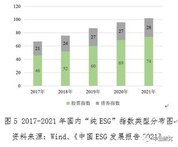 践行ESG逐渐加码 ESG投资理念趋主流化