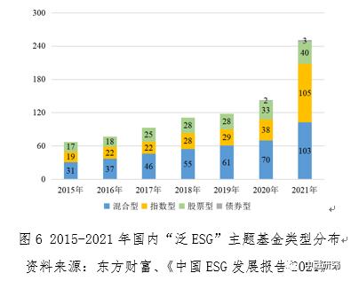 践行ESG逐渐加码 ESG投资理念趋主流化