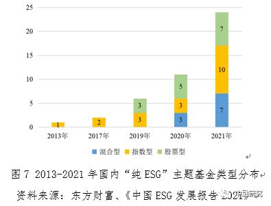 践行ESG逐渐加码 ESG投资理念趋主流化