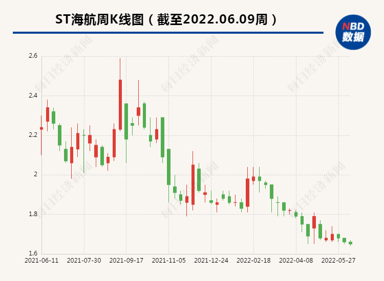 纾困政策接连加码、国际航班有望恢复 5月民航板块市值止跌回升