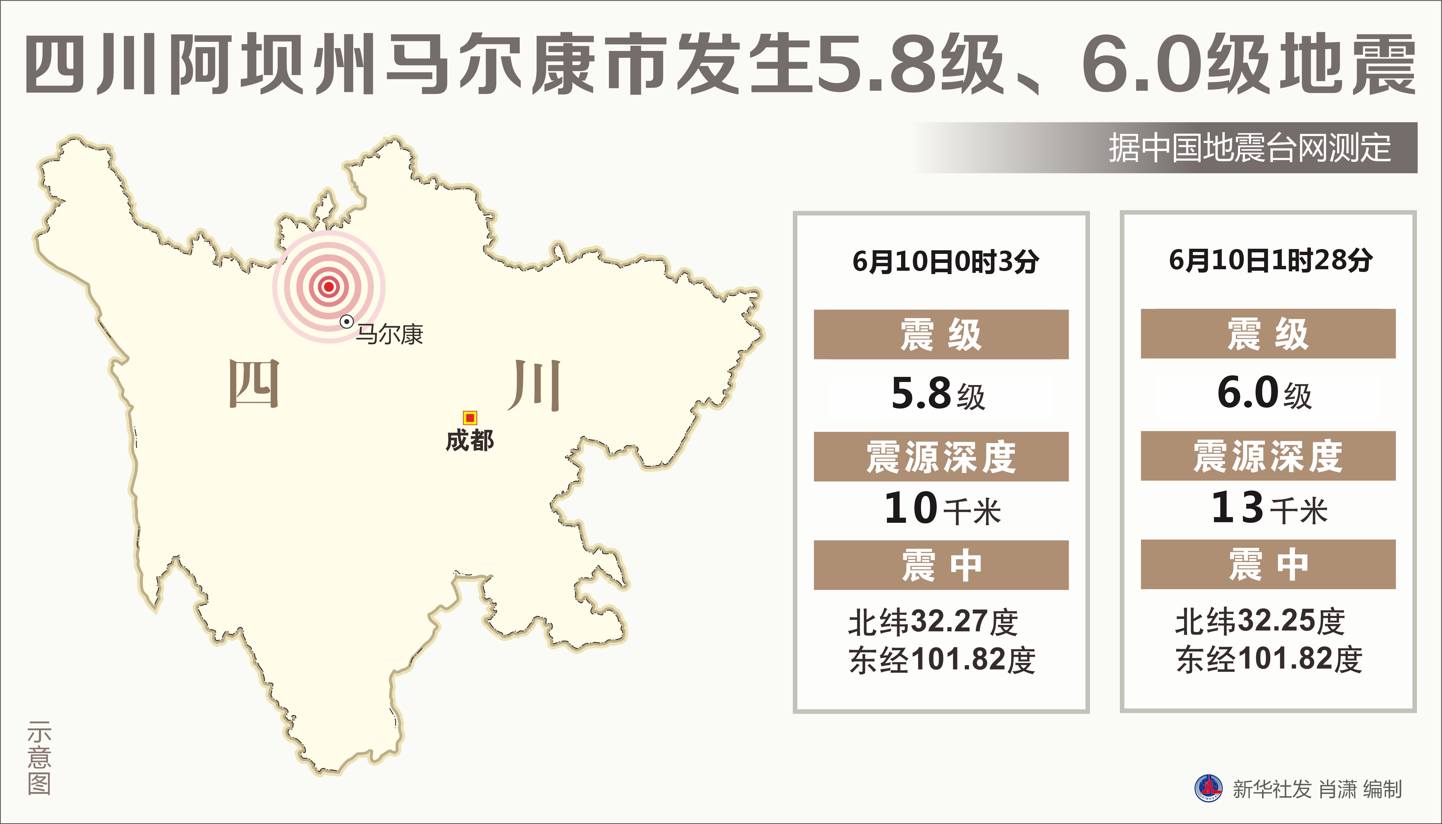 （图表）［地震］四川阿坝州马尔康市发生5.8级、6.0级地震