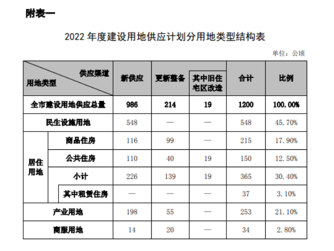 官宣！深圳拟供应28个公共住房项目，前海罗湖等在列