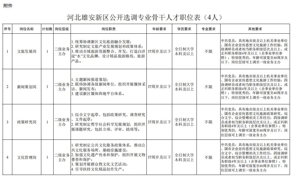 永清招聘网（事业单位事业编）