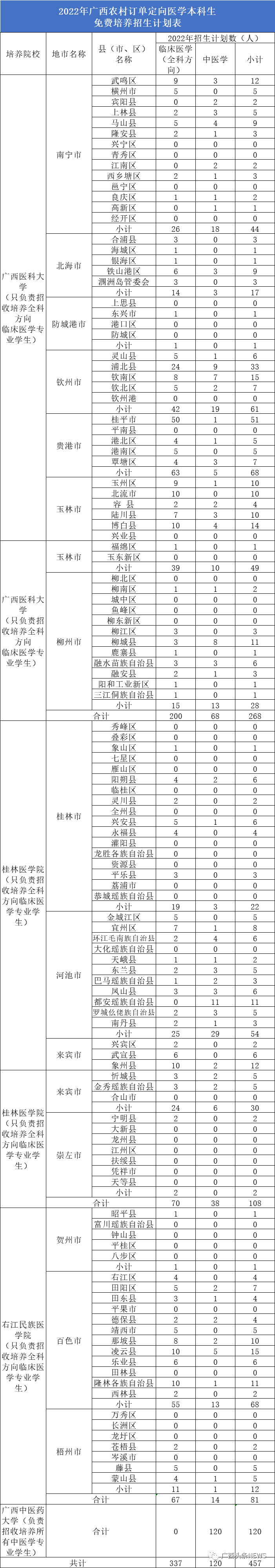 广西科技师范学院招聘（免学费）