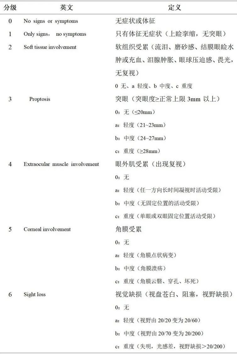 Graves眼病治疗，做好这3方面评估很重要-今日头条