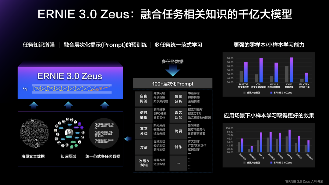 人工智能的“高考”时刻，AI大模型打先锋