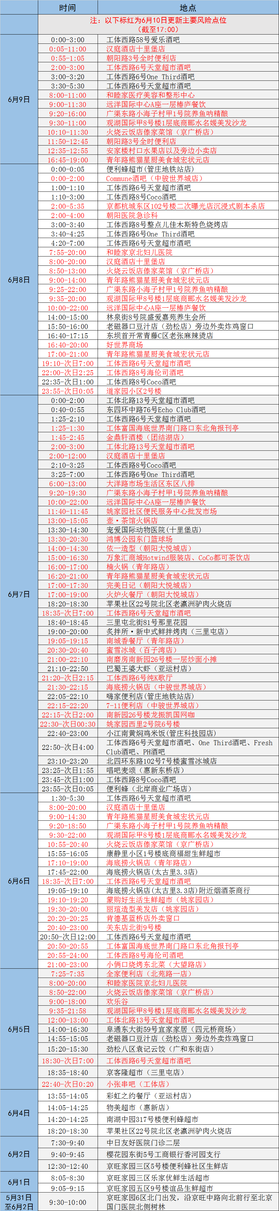 大庆市疾控连发风险提示