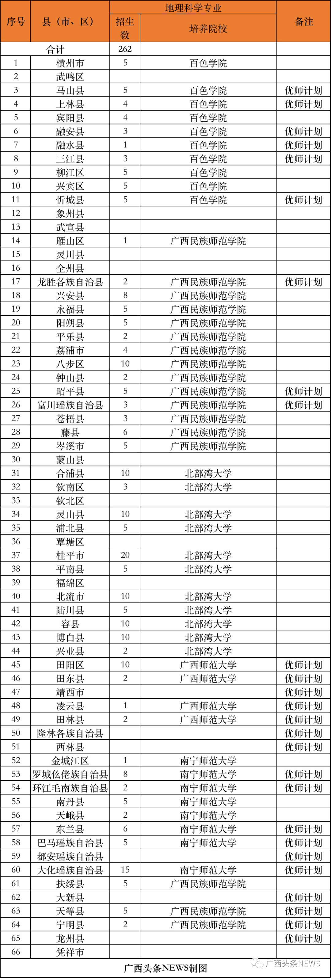 广西科技师范学院招聘（免学费）