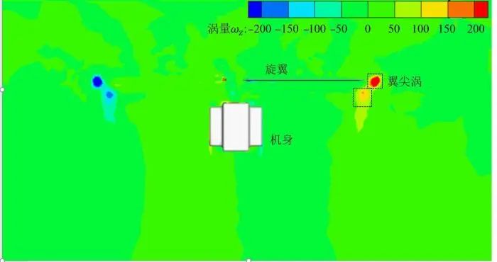 植保无人机施药数值建模关键技术——计算流体力学模型