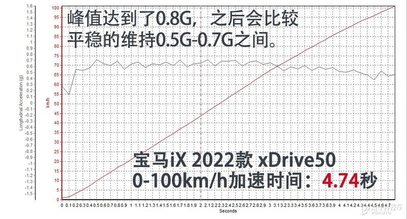 可自我修复的“黑科技”这台宝马iX xDrive50惊艳到我了