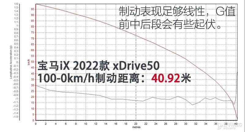 可自我修复的“黑科技”这台宝马iX xDrive50惊艳到我了