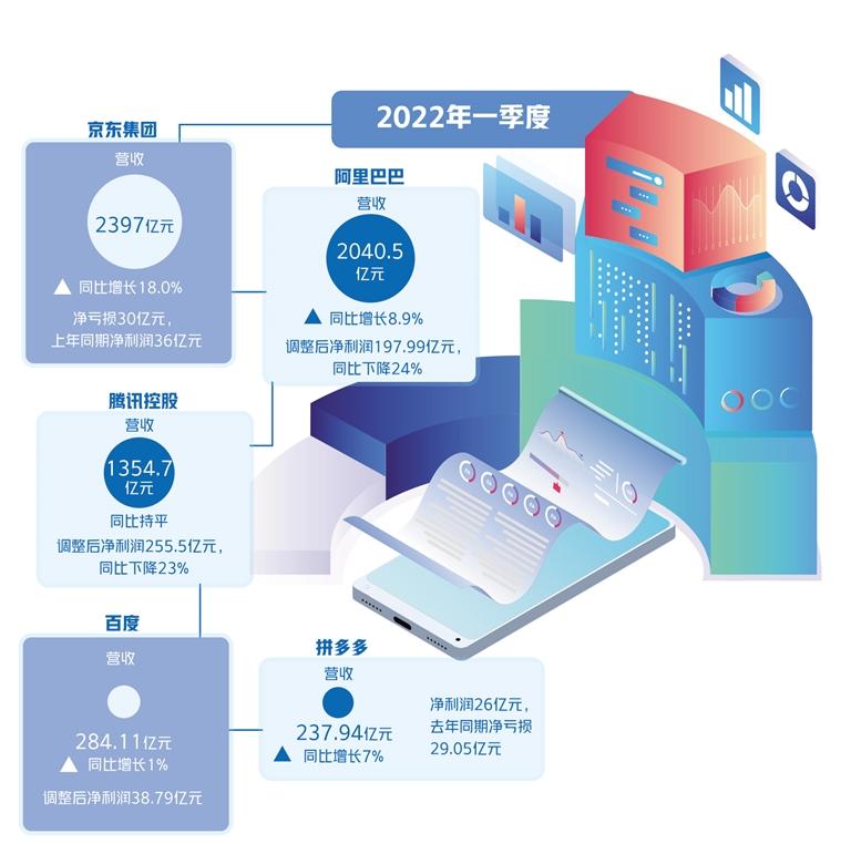 互联网企业打造增长新引擎