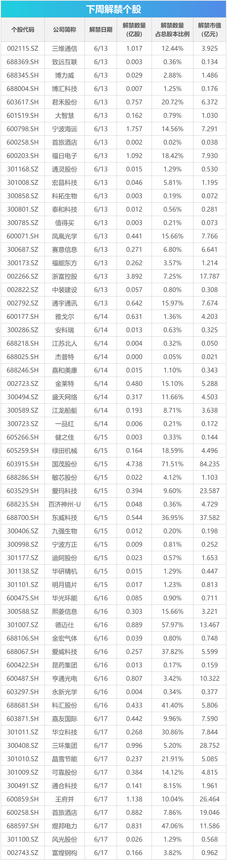 下周关注丨5月经济数据将公布，这些投资机会最靠谱