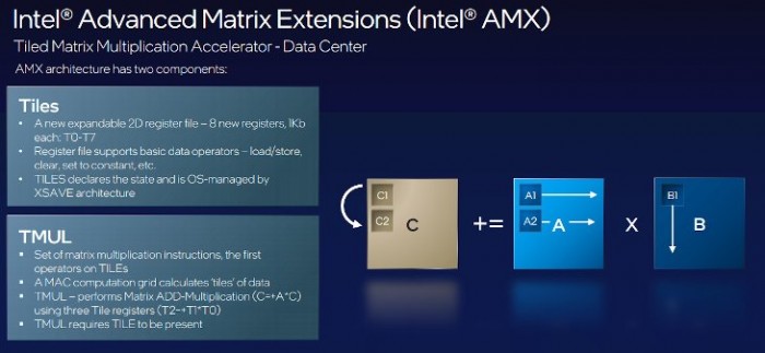 Linux 5.20将为支持AMX的英特尔CPU提供电源管理/睿频表现修复