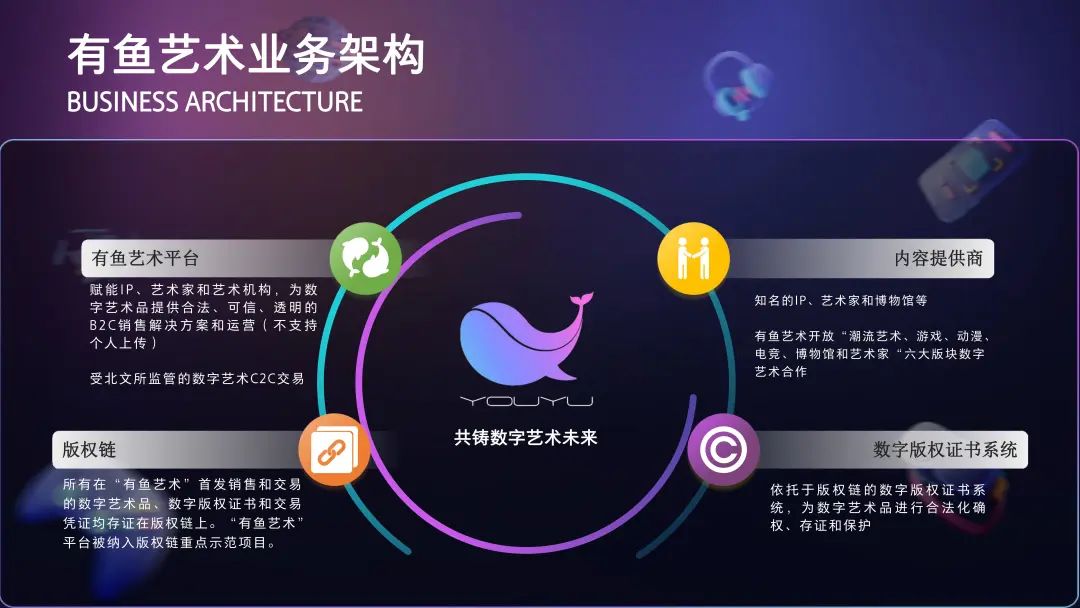 中手游旗下“有鱼艺术”上线，打造元宇宙时代可信数字艺术品版权分发平台