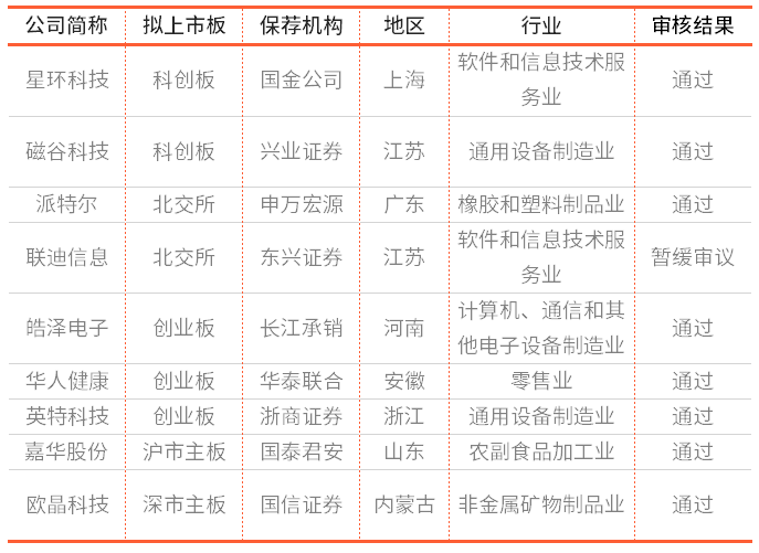 IPO�ܱ� | �����������������ݻ�������ҵ ��ò��ö��δ���