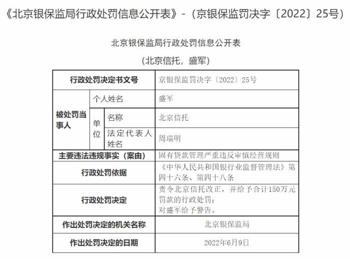 北京信托固有贷款管理严重违反审慎经营规则 被罚150万元