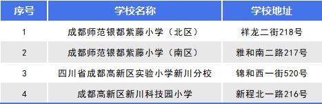 成都高新区中和片区2022小学划片方案(图3)