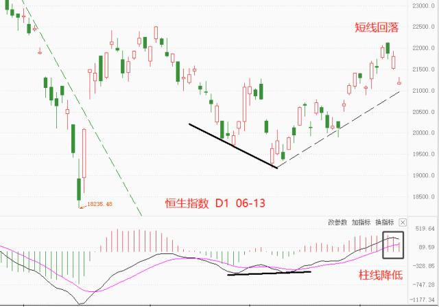 ATFX香港股市：美国股市疲弱之时，香香港股市市跌势或难沿袭