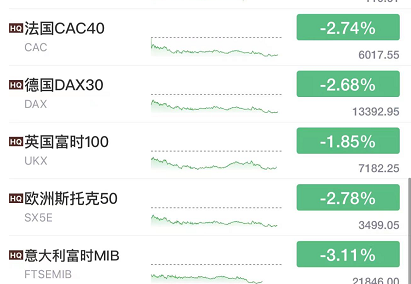 血流不止！美股又