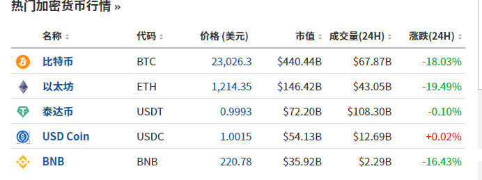 血流不止！美股又