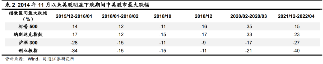 血流不止！美股又