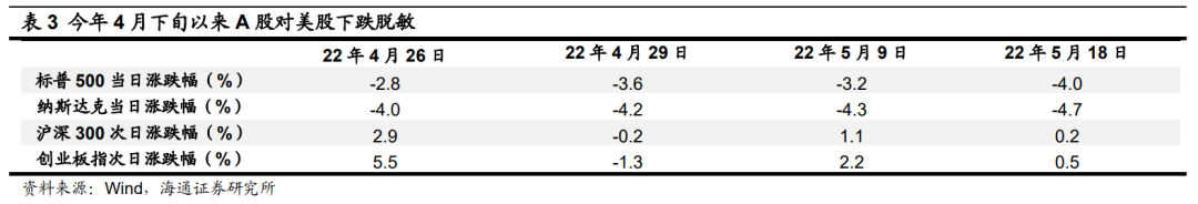 血流不止！美股又