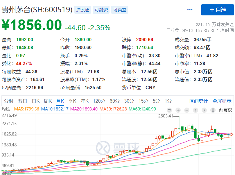 血流不止！美股又