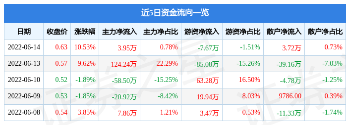 6月14日绿景退涨停分析：民营医院，云计算数据中心概念热股