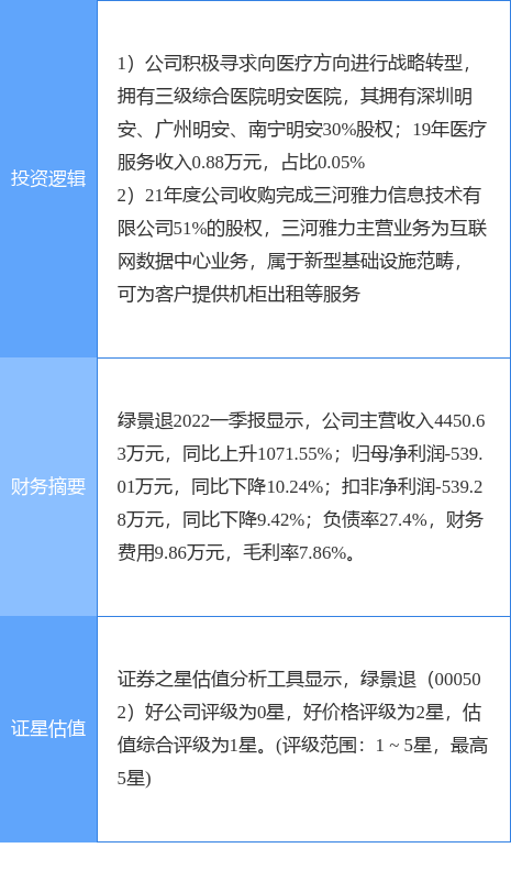 6月14日绿景退涨停分析：民营医院，云计算数据中心概念热股