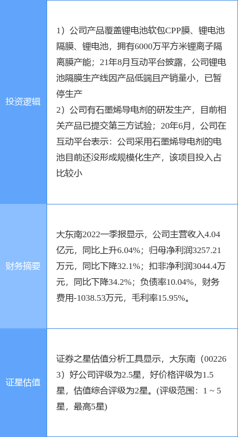 6月14日大东南涨停分析：新能源汽车，锂电池，石墨烯概念热股