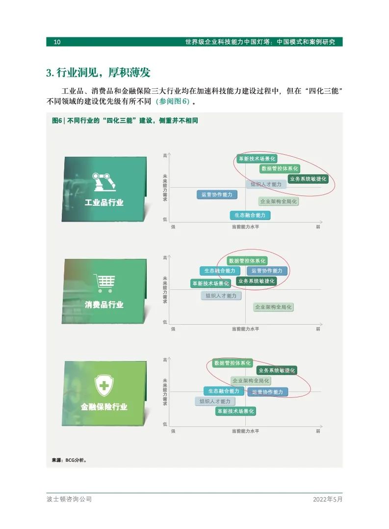 研究报告 | 世界级企业科技能力中国灯塔