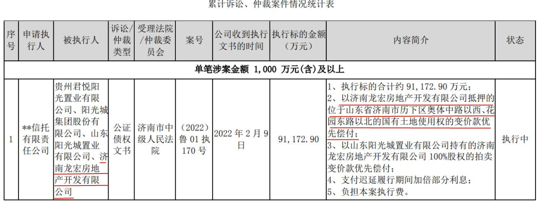 11亿拿到“地王”，3栋楼没建好资金链就断？济南阳光城檀悦被质疑烂尾
