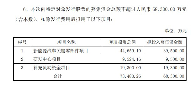 瑞可达：拟定增募资不超6.83亿元 用于新能源汽车关键零部件项目等