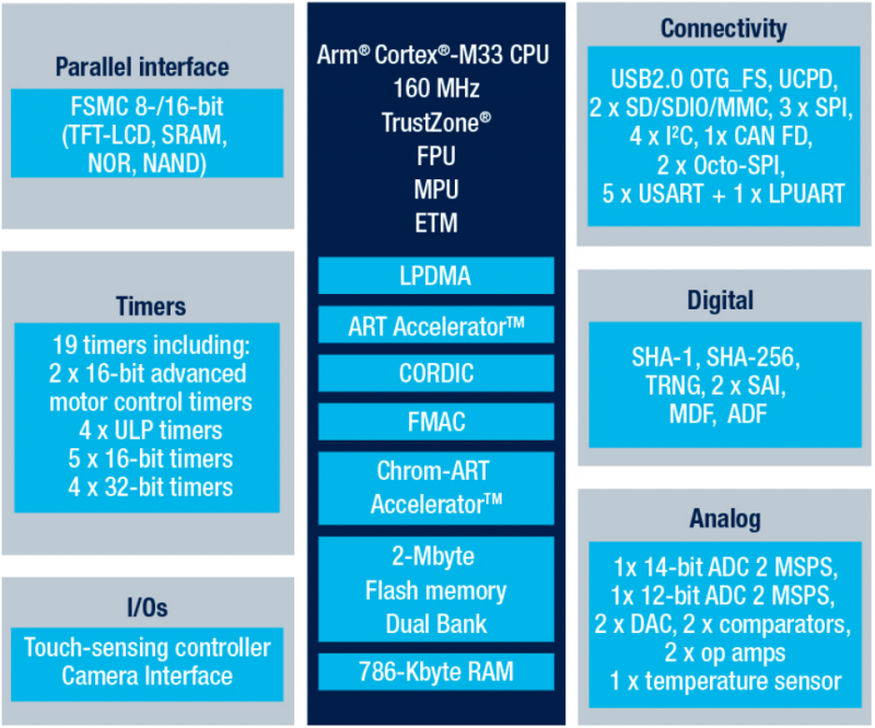 华为Watch GT 3拆解：STM32U5系列芯片加持，将低功耗进行到底