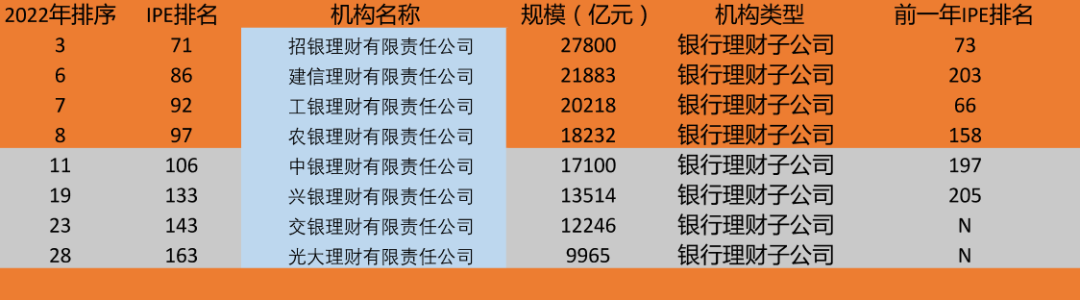 世界杂志100名(重磅榜单！全球资管500强：27家中国公司超万亿)